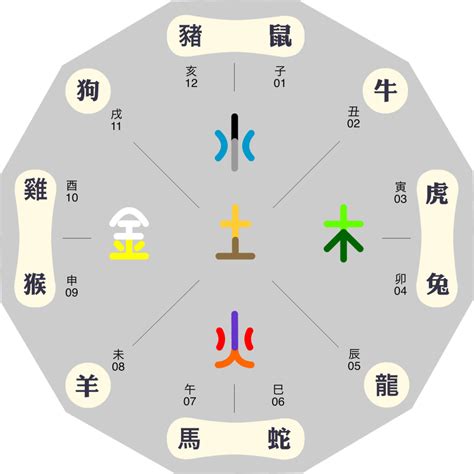 生肖五行:amrftnk4ylc= 五行相生相克|五行